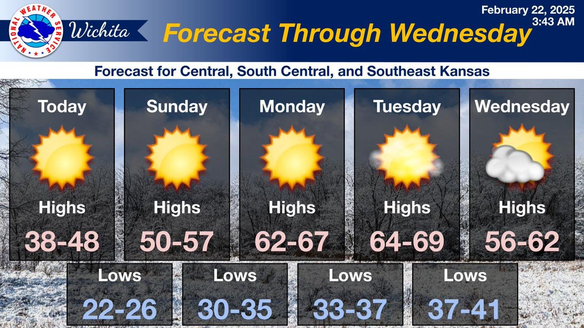 NWS Wichita tweet media