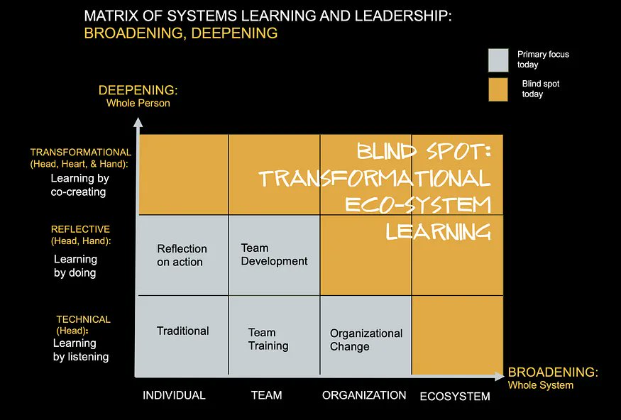 HelenBevan's tweet image. Very often, when we have sought to create change at scale, we&apos;ve focussed on how we can influence the behaviour of many individuals; nudging people towards better choices, designing interventions that encourage positive behaviours or compliance with a process.
Is it time to shift…