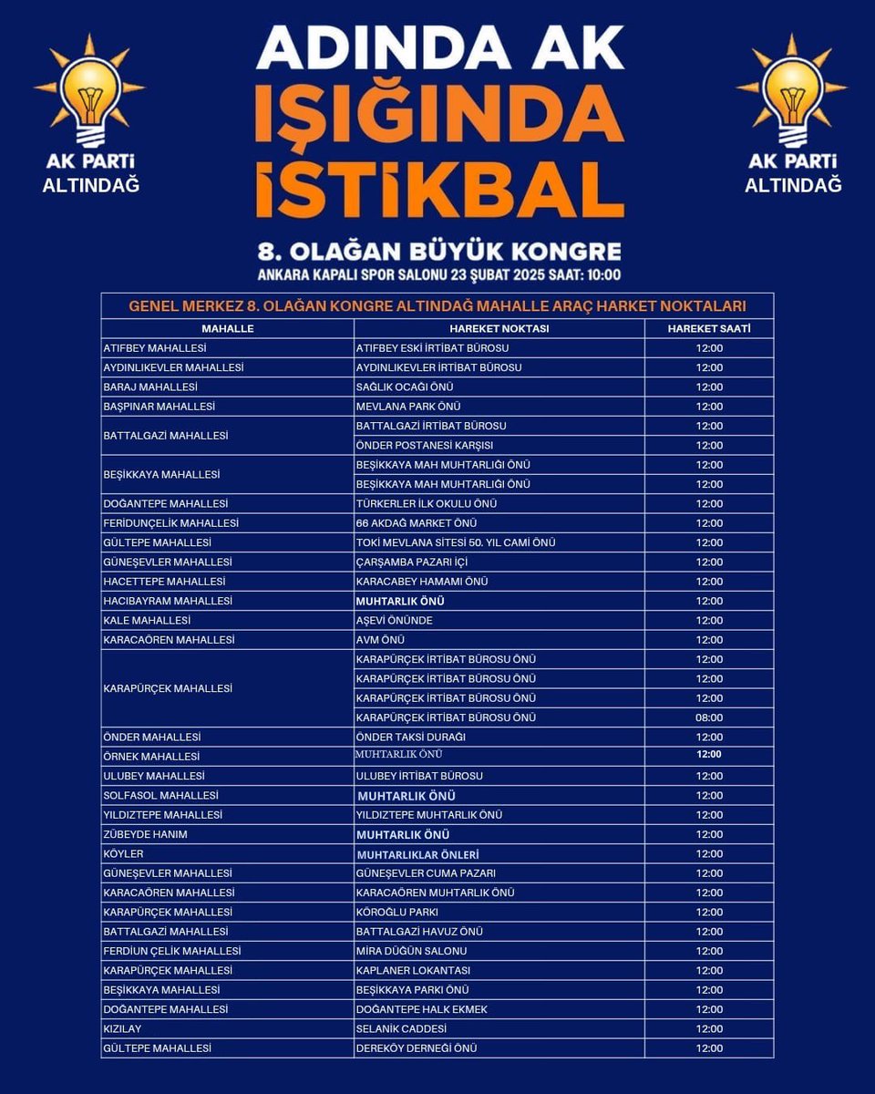 Haydi #Ankara, Haydi #Altındağ
Akın Akın Genel Merkez Kongremize..

🗓 23 Şubat Pazar 
⏰ 10.00
📍 Ankara Kapalı Spor Salonu

Cumhurbaşkanımız Sn. <a href="/RTErdogan/">Recep Tayyip Erdoğan</a> ile buluşacağımız Genel Merkez Kongremiz  için ilçemizden otobüs hareket noktaları⤵️⤵️

Tüm halkımız davetlidir..