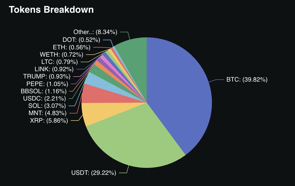 TheLordofEntry tweet media