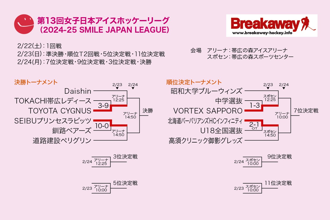 2025年最新】Yahoo!オークション -アイスホッケー(雑誌)の中古品
