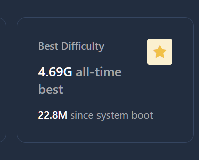 foorpfokrow's tweet photo. #bitaxe 
#ビタキセ 
#plebmining

✅2.04 G (October 13, 2024)
✅4.69 G (February 22, 2025)
After about 5 months, my cats took my node and miner went offline last night lolll 😹😹😹, so I don't know what the final share / reject rate was.. however, my little miner did hit a new high difficulty!!!
約 5 か月後、猫がノードを奪い、昨夜マイナーがオフラインになりました。最終的なシェア / リジェクト レートがいくらだったかはわかりませんが、私の小さなマイナーは新たな高難易度に到達しました!!!

⛏️🧡🚀