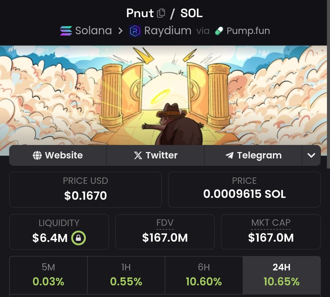 cryptosanthoshK's tweet photo. $Pnut united the whole world against cruelty and PNUT lives on chain.

Trust the process.

Higher. https://t.co/bYuvR7mvpd