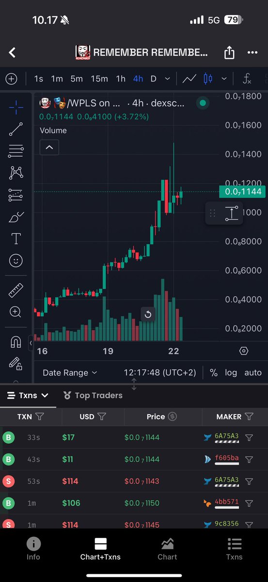 Bujaa08AREA's tweet photo. Gm fam 🔥 So yeah i bought in to Og web eco week ago with 50k, now bag worth 133k and getting daily yield more than 5k straight to wallet🤣 can this sustain? Idk, but for sure i aint missing this party. $Remember pays $PLS
$Missor pays $Finvesta (Flag Ship)
$Finfire capped and utility yet to come
$Beast rewards Rh memes $Most , $Pump , $Dai
And all this with out stakings or lockings or any of that bs
Compounding is the way in here to get Financial freedom asap 🔥 wen 10k a day 😎
https://t.co/tWQ6wRmofJ
https://t.co/YPvGWdSi6F