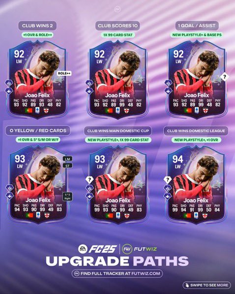 itisluda's tweet photo. 🎯Fantasy FUT SBC thoughts: Guti is a must-do with solid upgrade potential. Felix looks great, but Milan’s chances for all upgrades are slim. If you have FB Felix, he fits an Evo already & will get future ones as well. For value & future potential, Guti > Felix. #FC25 #FUTFantasy https://t.co/tGfS6zSAbR