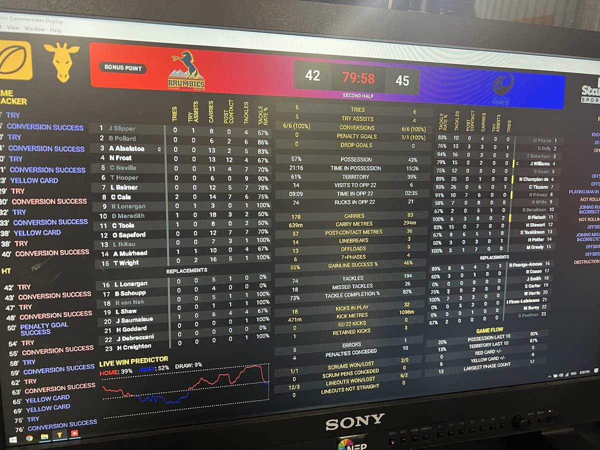 Sean Maloney (@seanny202) on Twitter photo My days…the <a href="/westernforce/">Western Force</a> have just beaten <a href="/BrumbiesRugby/">ACT Brumbies</a> in Canberra for the first time in 5060 days. 5️⃣0️⃣6️⃣0️⃣ #bruvfor My days…the <a href="/westernforce/">Western Force</a> have just beaten <a href="/BrumbiesRugby/">ACT Brumbies</a> in Canberra for the first time in 5060 days. 5️⃣0️⃣6️⃣0️⃣ #bruvfor