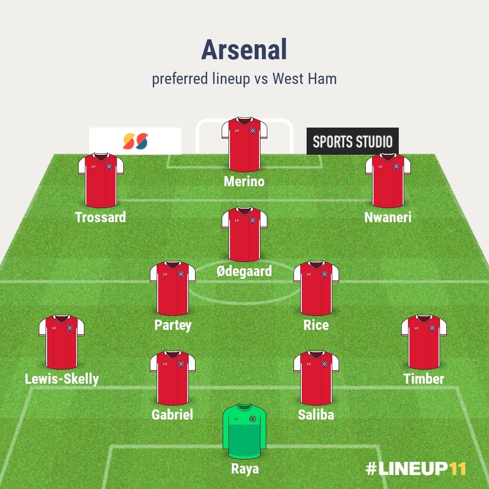 afc_matty98's tweet photo. MATCHDAY 🔴⚪ 

Arsenal host West Ham, looking to close the gap to Liverpool to 5 points. Given the result in this fixture last season, we should take nothing for granted, especially with such a depleted squad up front. Here's my preferred lineup

#Arsenal #AFC #PL #ARSWHU #COYG https://t.co/dZDRosIeZR