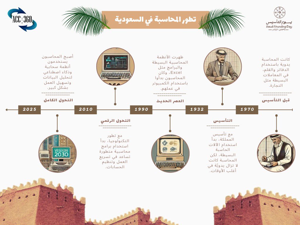 ACC || 360 tweet media