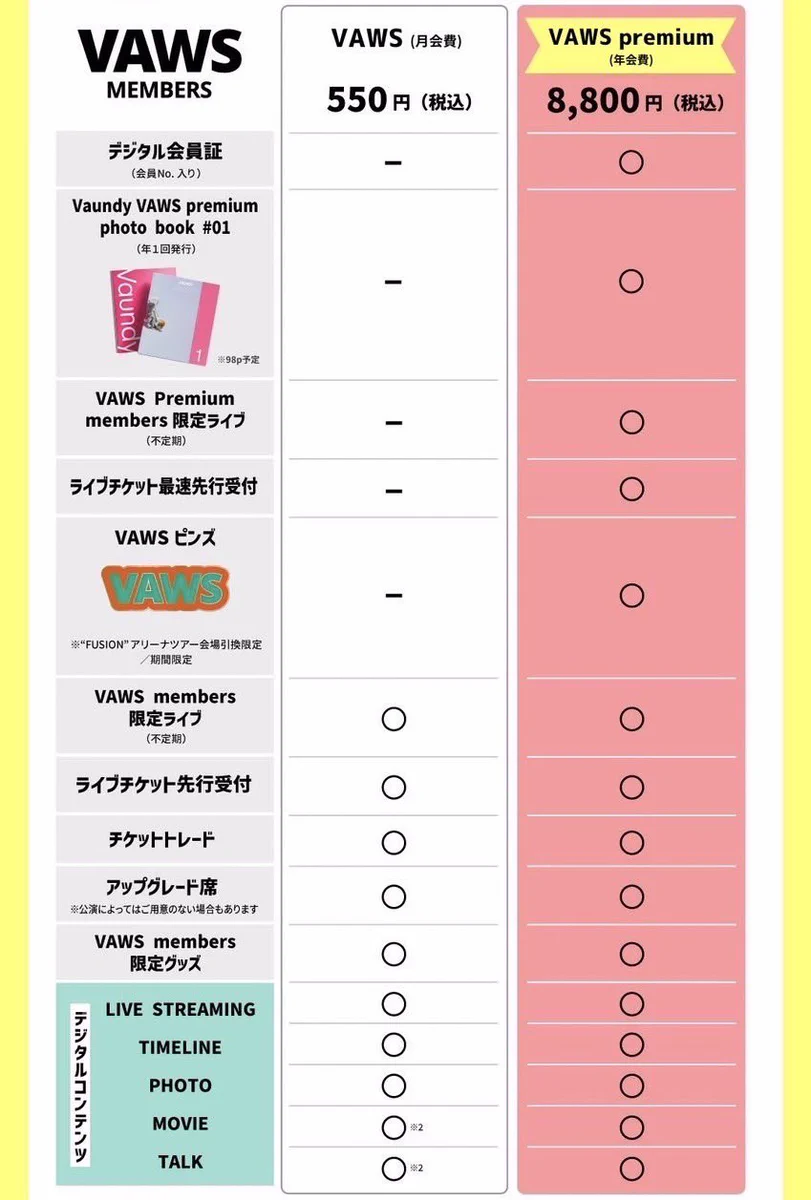 貴重 vaundy vaws くじB賞オリジナルチケットカー Vaundy_ART Work