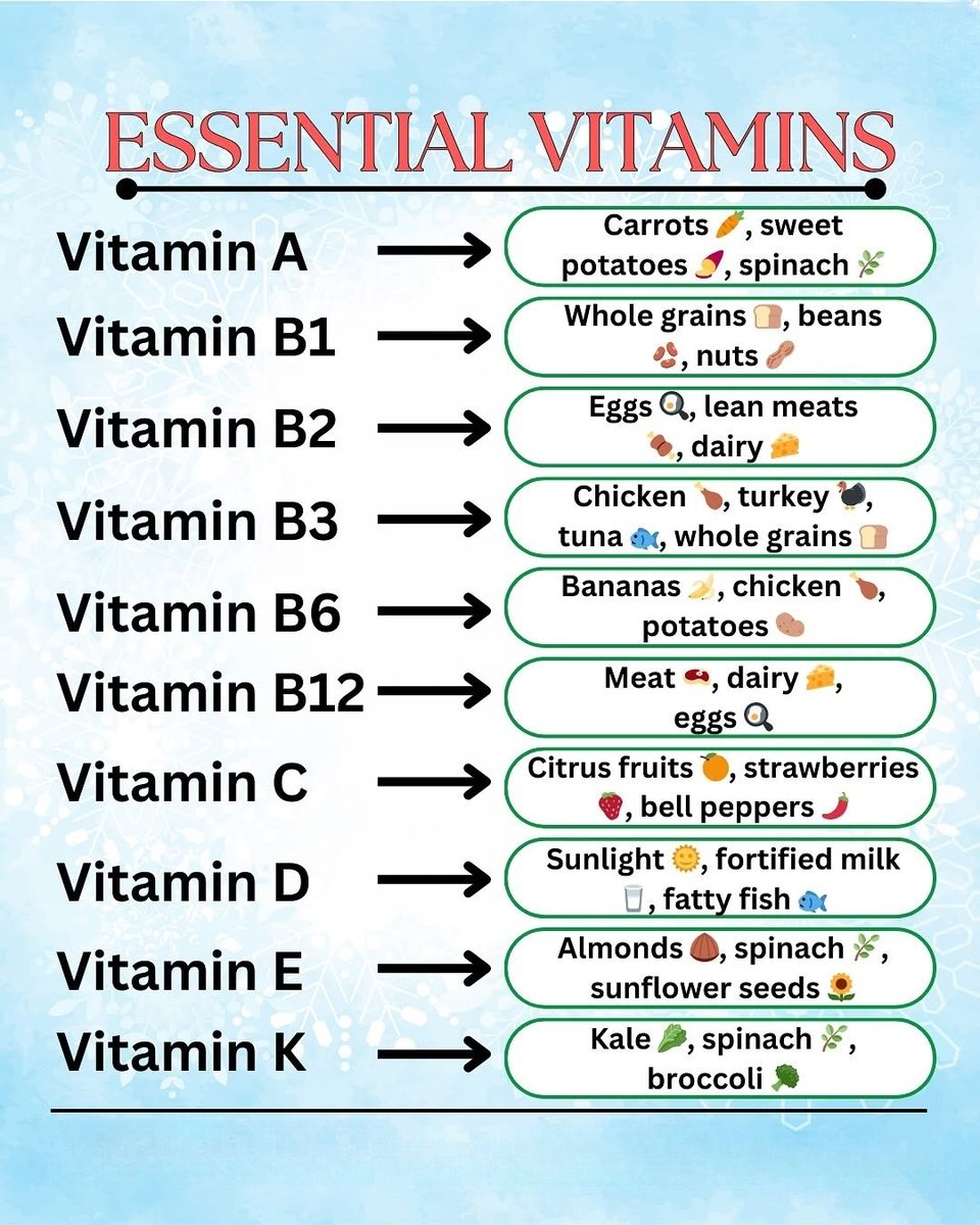 NutritionistKD's tweet photo. Essential Vitamins... that your body needs.

When did you last take one of the minerals below. 

Mention one Nutrient  below..  
#NutritionistKD | #NutritionCommandCentre https://t.co/C6nuOM8ZCj
