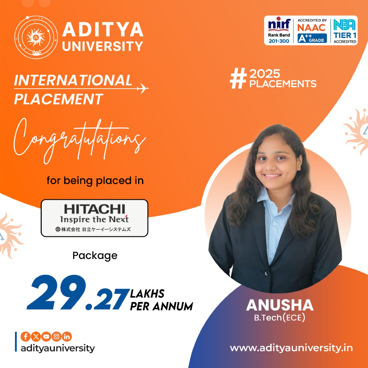 adityauniv's tweet photo. Proud to announce that our fellow Anusha got placed in Hitachi with a package of 29.27 Lacs per Annum.
#AdityaUniversity #29LPA #2025Placements #HighPackagePlacements #AchieveWithAditya #RisingToNewHorizon https://t.co/tVHsAANMNB