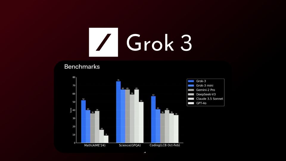 heyshrutimishra's tweet photo. The Grok 3 HYPE is real 🔥

People are pushing its limits, and the results are unbelievable.

Here are 16 INSANE things it can do (don’t miss #3): 👇 https://t.co/t3ROlmaqyb