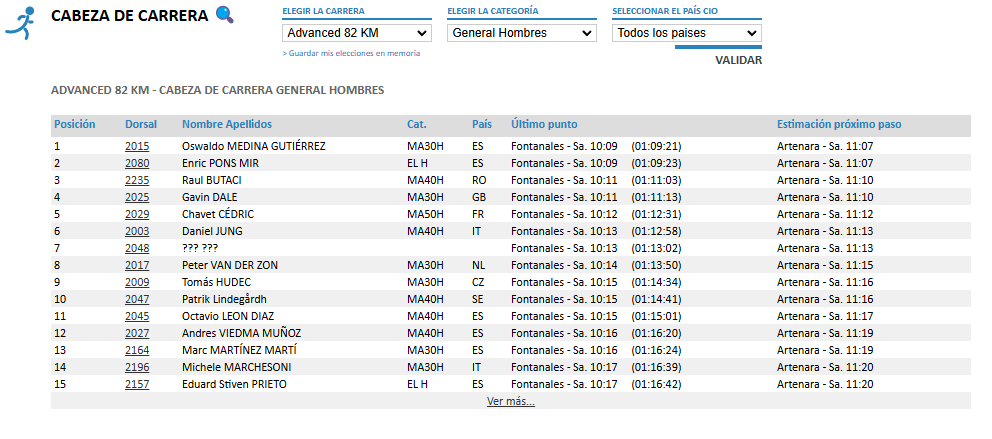 TransGC's tweet image. #TGCAdvanced | 🔥 ¡La cabeza de carrera masculina acaba de pasar por Fontanales! Oswaldo Medina y Enric Pons lideran la prueba, seguidos por Raul Butaci.

🇬🇧 The leading men have just passed through Fontanales! 

#GranCanaria | #IslasCanarias 

@gctourism | @thenorthface
