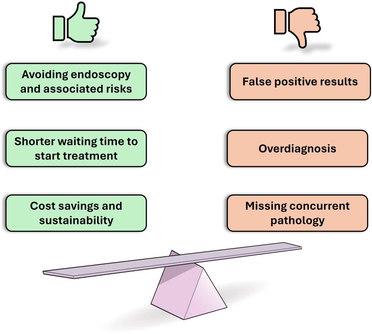 FrontGastro_BMJ's tweet photo. #FGimage from the paper "Exploring the views of primary and secondary care physicians on the no-biopsy diagnosis of coeliac disease in adults: a qualitative interview study"
Read the paper here 👉 https://t.co/34KdkRZ1vD https://t.co/BdOkQS91sB