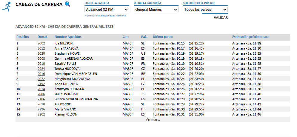 TransGC's tweet image. #TGCAdvanced | ¡Las líderes de la carrera femenina ya han pasado por Fontanales! 

Ida Nilsson marca el ritmo, seguida de Anna Tarasova y Stephanie Howe🔥🏃‍♀️

🇬🇧 The leading women have just crossed through Fontanales! 

#GranCanaria | #IslasCanarias 
@gctourism | @thenorthface