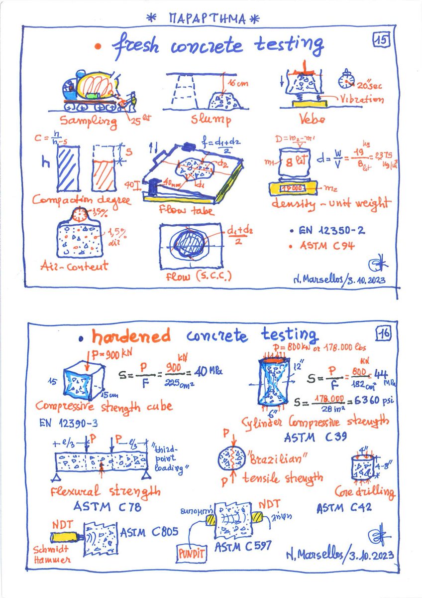 EngInfinityCo's tweet image. Concrete Information