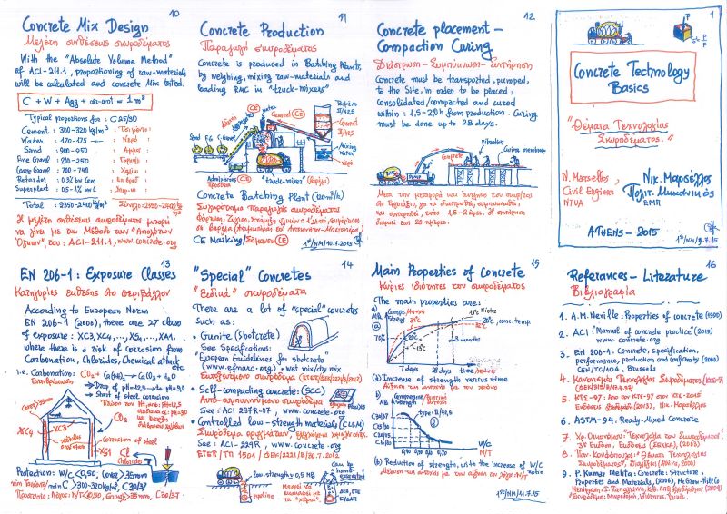 EngInfinityCo's tweet image. Concrete Information