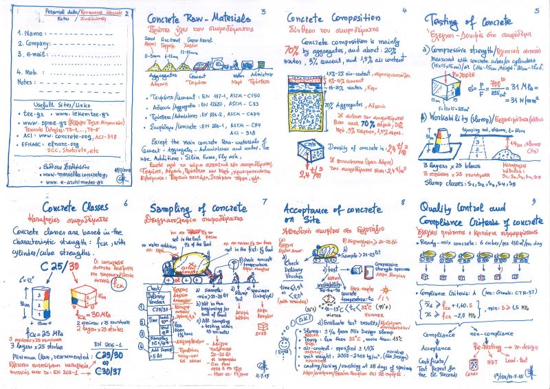 EngInfinityCo's tweet image. Concrete Information