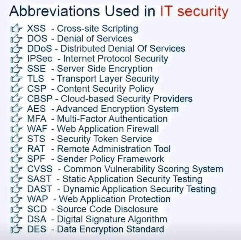 LetsDefendIO's tweet photo. Abbreviations used in IT Security https://t.co/shRi0lfoPH