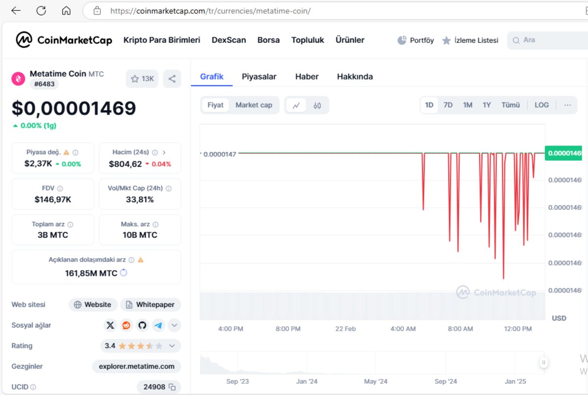 ResulAltnsoy7's tweet photo. Metatime Coin ( Yusuf Sevim ) hakkkında kimse neden konuşmuyor. Türkiye'nin %80 nini dolandırdılar. Yıldız Teknik, Halkbank , Türktelekom ortaklarımız dediler. 2. Thodex mağdurları oluştu. Hırsız var görün artık. #solvexmağdurları #solvex https://t.co/BVGopGIy2M