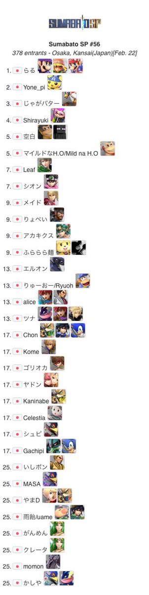 sumabatosub's tweet image. 【第56回スマバトSP 結果】 
優勝:らる
準優勝:Yone_pi
3位:じゃがバター
4位:Shirayuki

Bクラストーナメント
優勝:Yuzha
準優勝:イッカク
3位:HANABI

Cクラストーナメント
優勝:Mokumoku
準優勝:しんちゃん
3位:ノワール

Dクラストーナメント
優勝:Storm
準優勝:あるゑ
3位：シオドメ
#スマバト