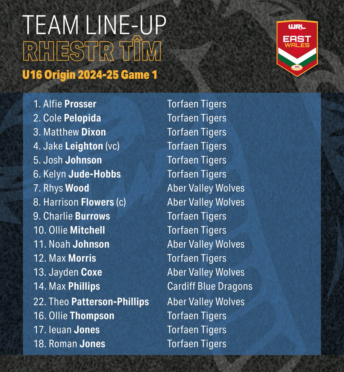 WalesRugbyL's tweet photo. Diwrnod y Gêm🏉
Here are the confirmed sides at @CardiffUniSport
in Llanrumney as East Wales take on West Wales at U16 level for the first time this season.
Development KO noon. Origin KO 1.30pm.
Adults: £5
Seniors (65 and over) and U16s: £2
Under 5’s: Free
Card payments only https://t.co/RGDK5B1sId