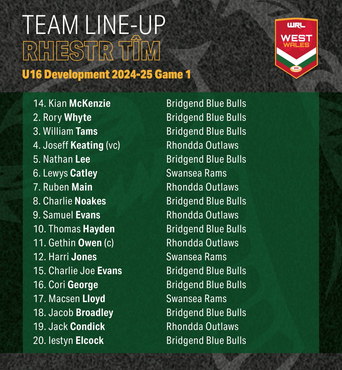 WalesRugbyL's tweet photo. Diwrnod y Gêm🏉
Here are the confirmed sides at @CardiffUniSport
in Llanrumney as East Wales take on West Wales at U16 level for the first time this season.
Development KO noon. Origin KO 1.30pm.
Adults: £5
Seniors (65 and over) and U16s: £2
Under 5’s: Free
Card payments only https://t.co/RGDK5B1sId