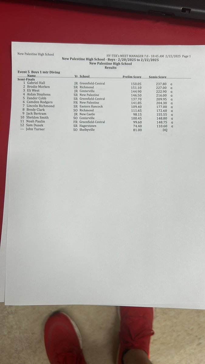 After 8 dives <a href="/Dragons_Swim/">New Pal Dragons Swim & Dive</a>