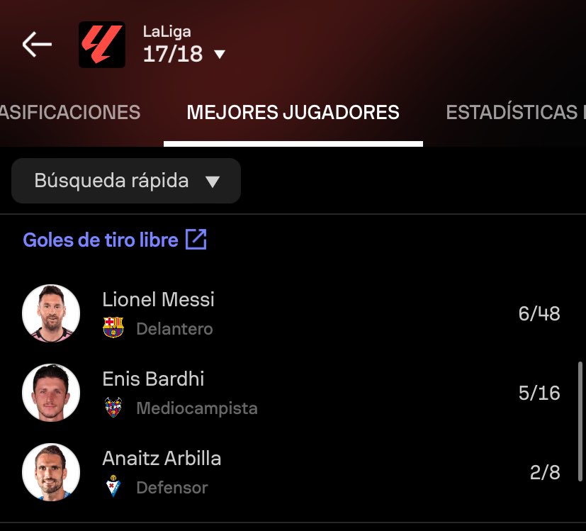 DonLuis__'s tweet photo. nos ha jodido, si se tiraba como 5 veces por partido en la misma zona y siempre le pitaban falta. Yo no he visto cosa igual en mi vida, era una locura.
Esto es a lo que yo llamo RELATO. Fijaos la diferencia con otros lanzadores de esos años. No tenía sentido. https://t.co/1ZZlHIRm6g