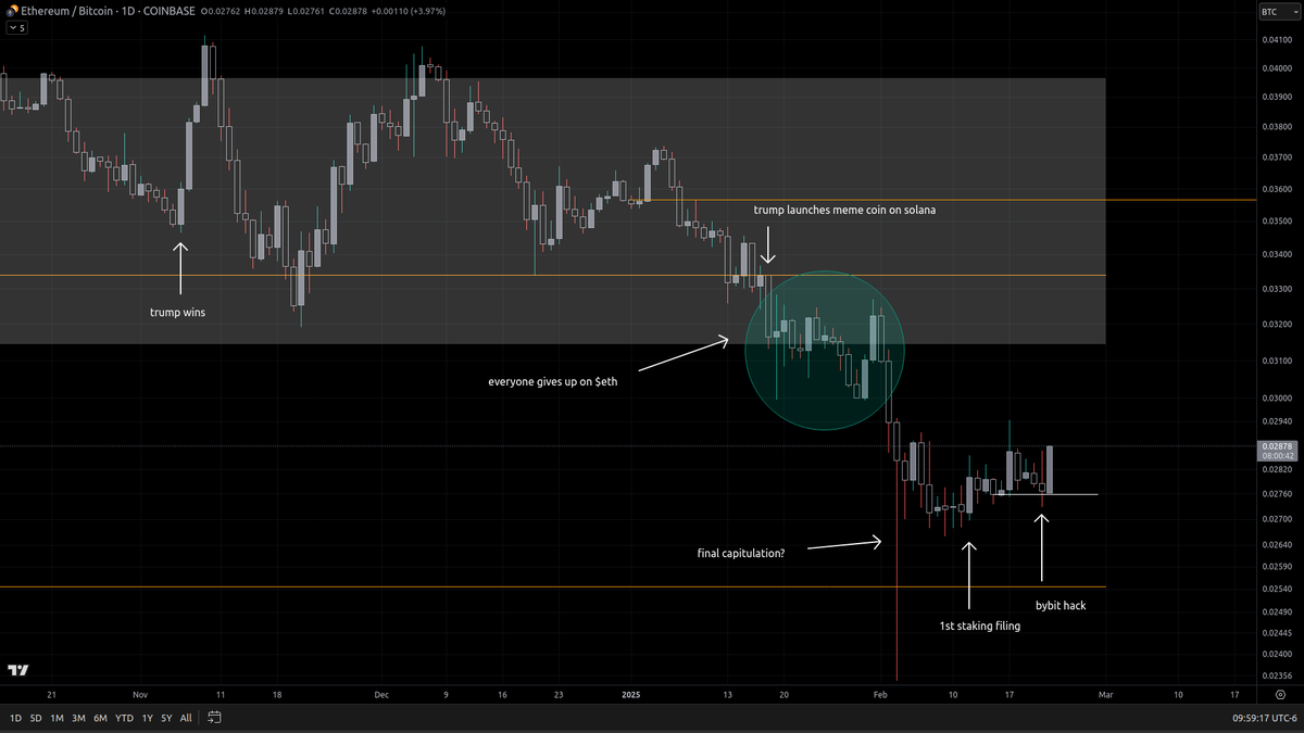 ethereum update 👀👀👀