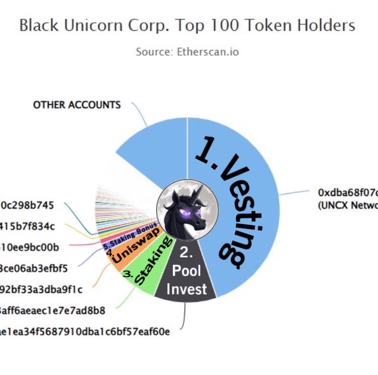 CryptoPeaceDuke (@frases_luig) on Twitter photo <a href="/rovercrc/">Crypto Rover</a> Investing in @Moon_on_eth means believing in the magic of the Black Unicorn Corporation! Together, we’ll write history!
$moon belongs to the community, diamond holders. We have a staking and vesting program launched for the safety of new holders. <a href="/rovercrc/">Crypto Rover</a> Investing in @Moon_on_eth means believing in the magic of the Black Unicorn Corporation! Together, we’ll write history!
$moon belongs to the community, diamond holders. We have a staking and vesting program launched for the safety of new holders.