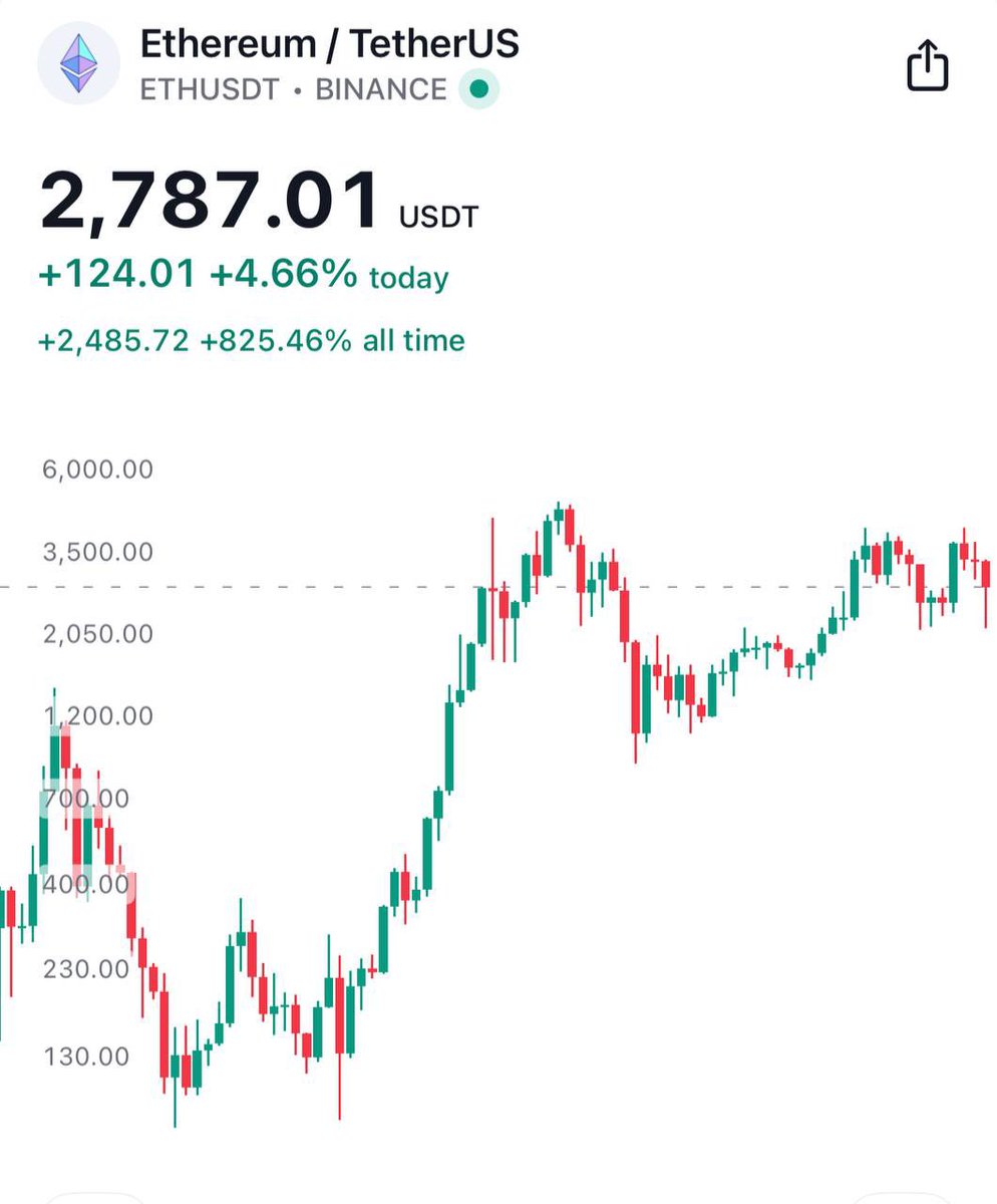 Abod Crypto tweet media