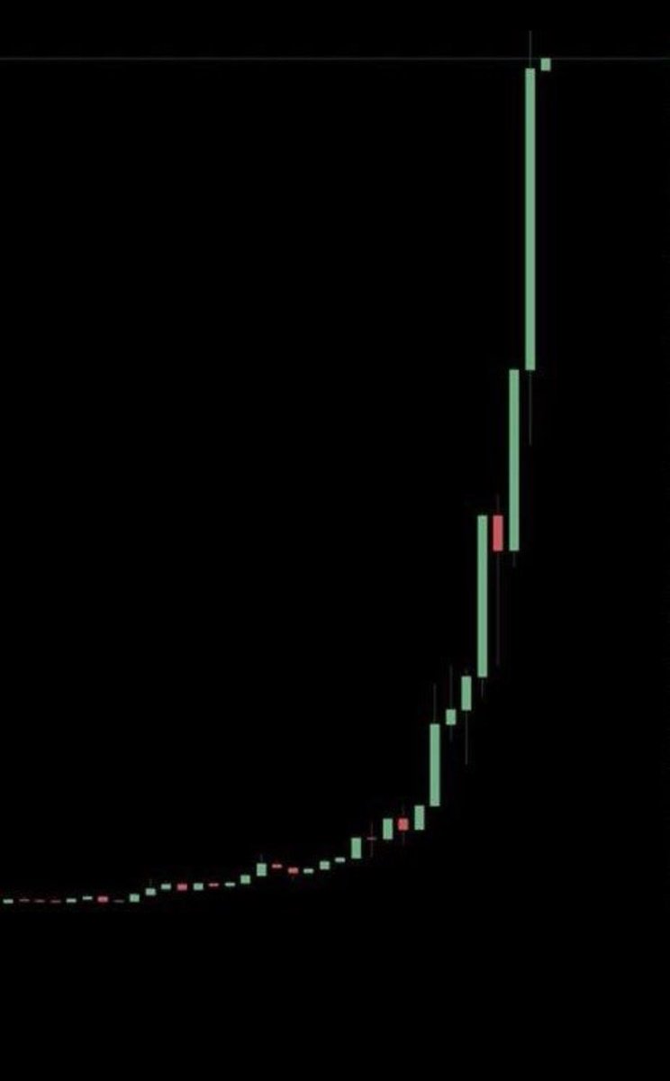 meme_trenches's tweet photo. Tell me the next #memecoin that will do this??👀💹 https://t.co/8aiaWaWaYs