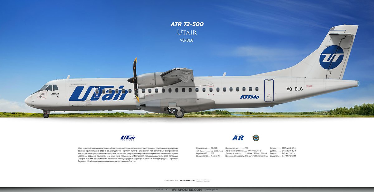Rulexy2's tweet photo. ATR 72-500 Utair
Registration: VQ-BLG
Type: 72-500 (-212A)
Engines: 2 × PWC PW127M
Serial Number: 952
First flight: Jun 9, 2011
Poster for Aviators
https://t.co/pnIiTmFJwU
#airliners #aircraft #giftforpilots #turboprop #atr #atr72 #atrcrew #atrpilot https://t.co/5J6YArYsfr