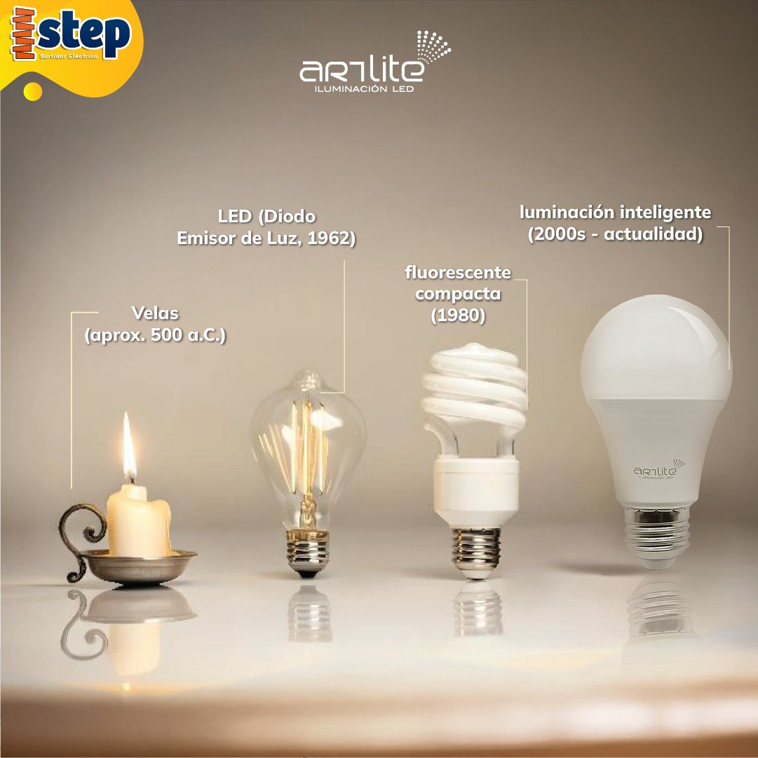 StepPatria's tweet image. ¿Sabías que la iluminación LED ha revolucionado el mundo? ✨💡

#FocosLED #Iluminación #Decoración #FelizJueves