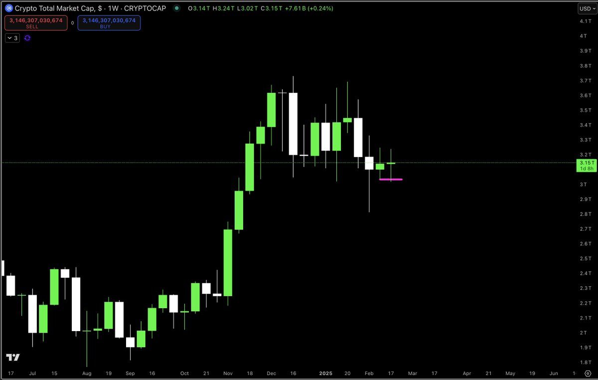 MacroCRG's tweet image. Biggest hack in crypto history yesterday

Crypto: green on the week
