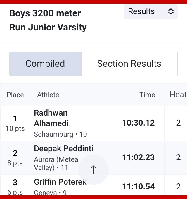 MVHS Men's XC/T&F (@mvmensxctf) on Twitter photo Next update from the Auburn V/JV invite, Peddinti runs a strong race and takes 2nd in the JV 3200m run! 🥈⚫️🟡💪🏽<a href="/MeteaAthletics/">Metea Athletics</a> <a href="/meteavalley/">Metea Valley HS</a> <a href="/MeteaBoosters/">Metea Boosters</a> <a href="/MeteaXCTrack/">MV XCTF</a> Next update from the Auburn V/JV invite, Peddinti runs a strong race and takes 2nd in the JV 3200m run! 🥈⚫️🟡💪🏽<a href="/MeteaAthletics/">Metea Athletics</a> <a href="/meteavalley/">Metea Valley HS</a> <a href="/MeteaBoosters/">Metea Boosters</a> <a href="/MeteaXCTrack/">MV XCTF</a>