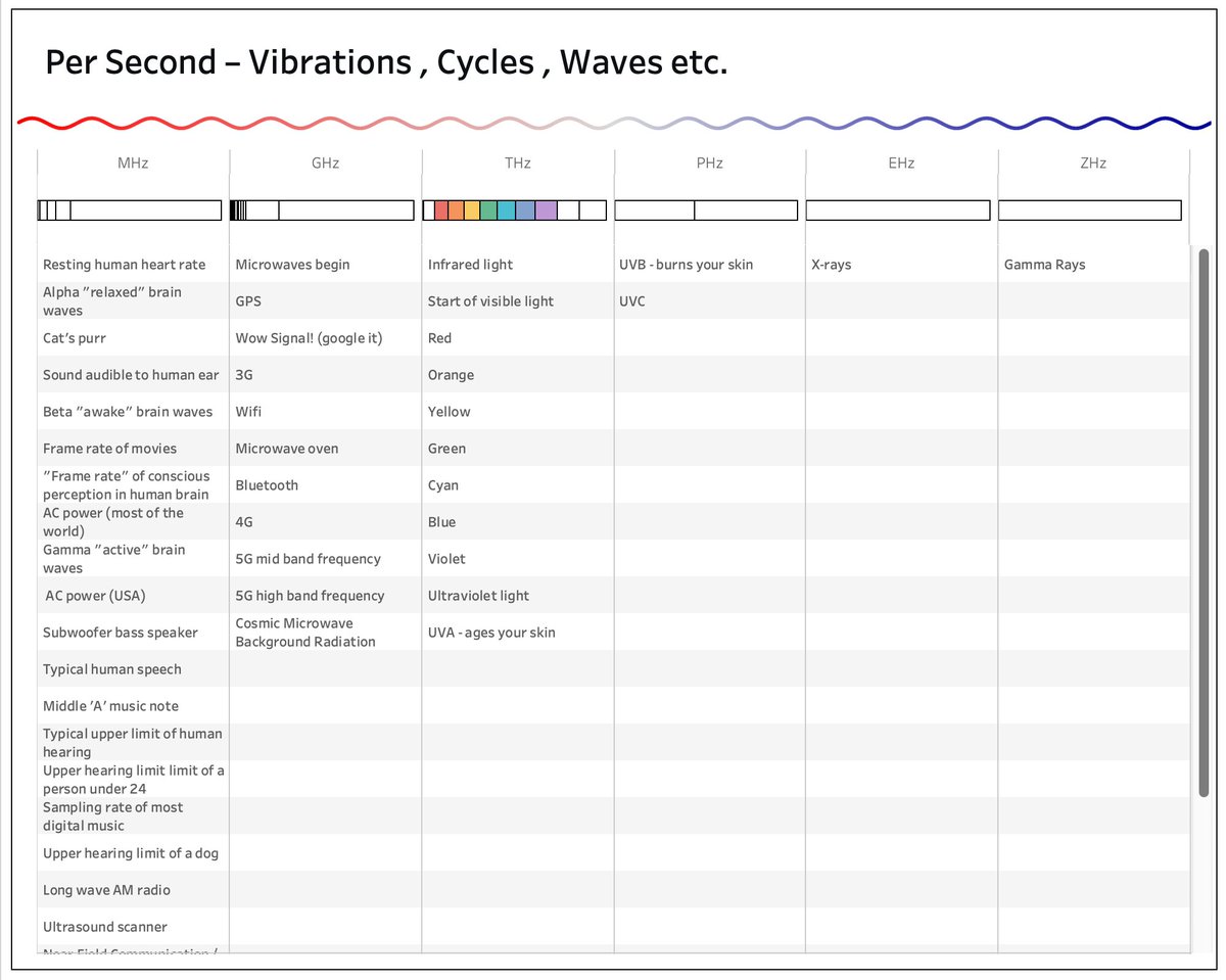 hsaki_stats's tweet image. Public投稿!
Per Second – Vibrations , Cycles , Waves etc. | #MOM2025 Week8
#MakeoverMonday #tableau @tableaupublic 

🔗public.tableau.com/views/PerSecon…