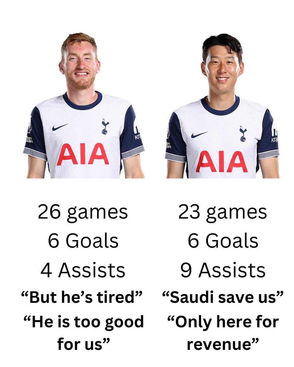 All I care about is Kulusevski