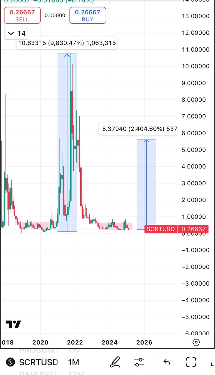 Cryptobull ( Free Premium Calls ) tweet media