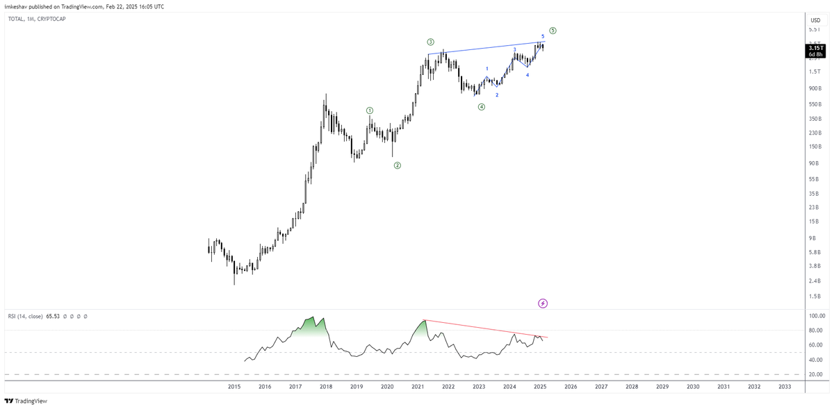 Keshav R Narla tweet media