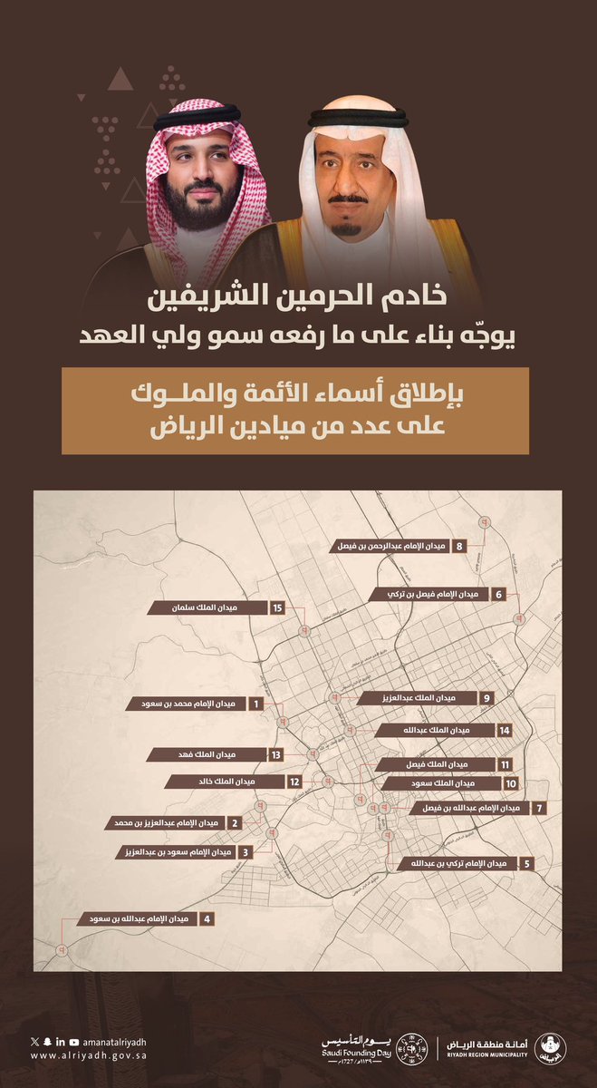 بتوجيه من خادم الحرمين الشريفين بناء على ما رفعه سمو ولي العهد، تُطلق أسماء الأئمة والملوك على عدد من #ميادين_الرياض ؛ تخليدًا لمسيرتهم في بناء الدولة وتعزيز هويتها.