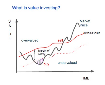 bhavya11005's tweet photo. ���️ Day 5/50 with @Ambixous Upskilling!

Today's insight: Market Value ≠ True Value

Price is what you pay, value is what you get!

Learning to see beyond the price tag to find real worth 🔍

#AmbixousUpskilling2025 #StockMarket https://t.co/vdOvtvPGZg