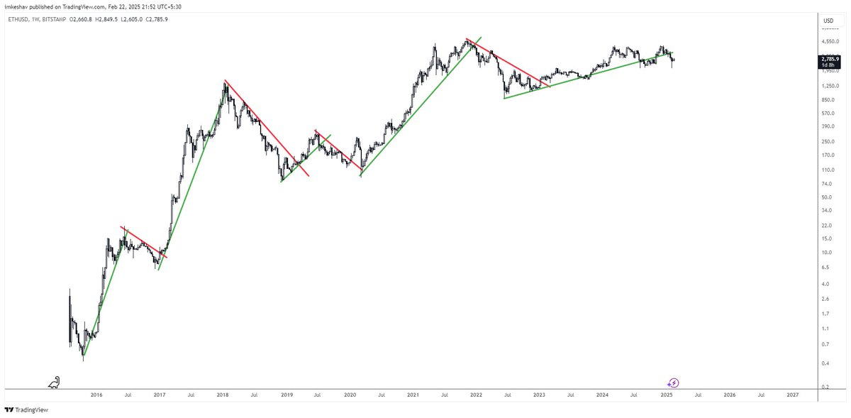 Keshav R Narla tweet media