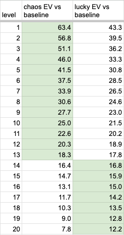 will just leave this (rough) ev calculation here, iykyk

<a href="/onchainheroes/">Onchain Heroes: World's Eve</a>