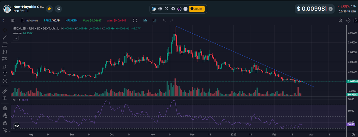 CryptoNeptun22's tweet image. BREAKOUT! $NPC to billions 🚀