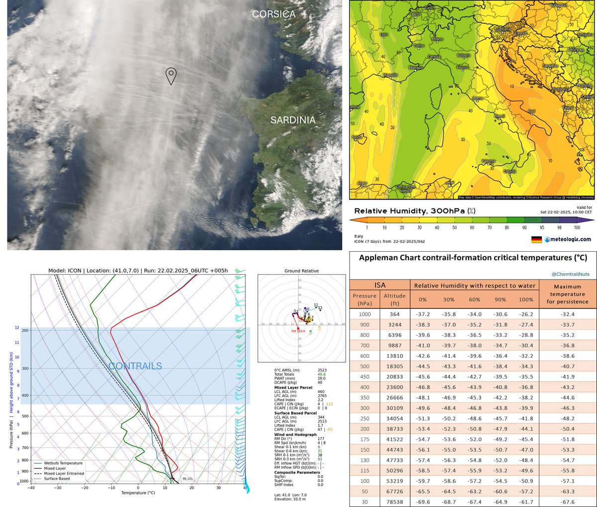 ChemtrailNuts's tweet image. A lot of #contrails have formed in an area of very enhanced upper humidity in the central Mediterranean Sea. The natural cirrus is a hint.

Conditions perfectly match the Appleman criteria. This humid area is advecting eastwards, so expect to see the contrail area move with it.