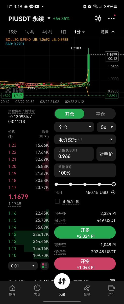 让你们做空哈哈～一个大阳线