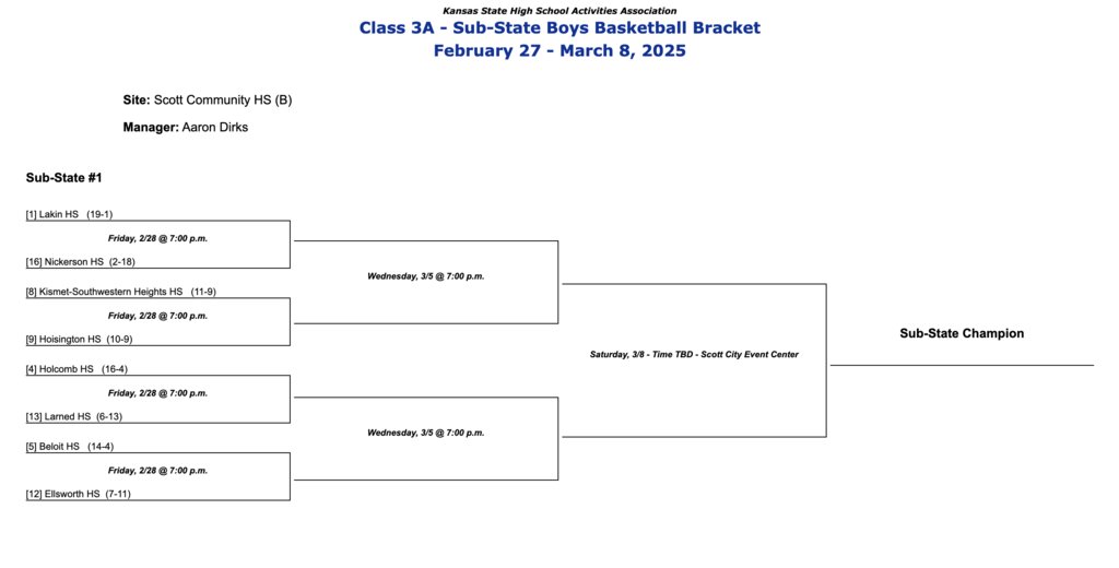 Here are the brackets for basketball sub state starting next Thursday for the boys and the girls. Girls will play at Russell on Thursday February 27th,  at 7pm. Boys will play at Holcomb on Friday February 28th, at 7pm. #larnedpride