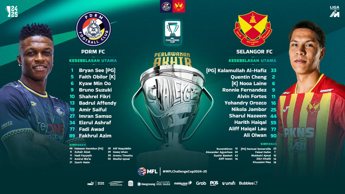 MFL_MY's tweet image. KESEBELASAN UTAMA PERLAWANAN AKHIR 2
🏆 MFL CHALLENGE CUP 2024-2025 🏆

Saksikan siaran langsung perlawanan antara PDRM FC dan Selangor FC jam 9 malam di Astro Arena Bola (803) dan Astro GO

#MFLChallengeCup2024-25 #DemiLigaKita #LigaMalaysia